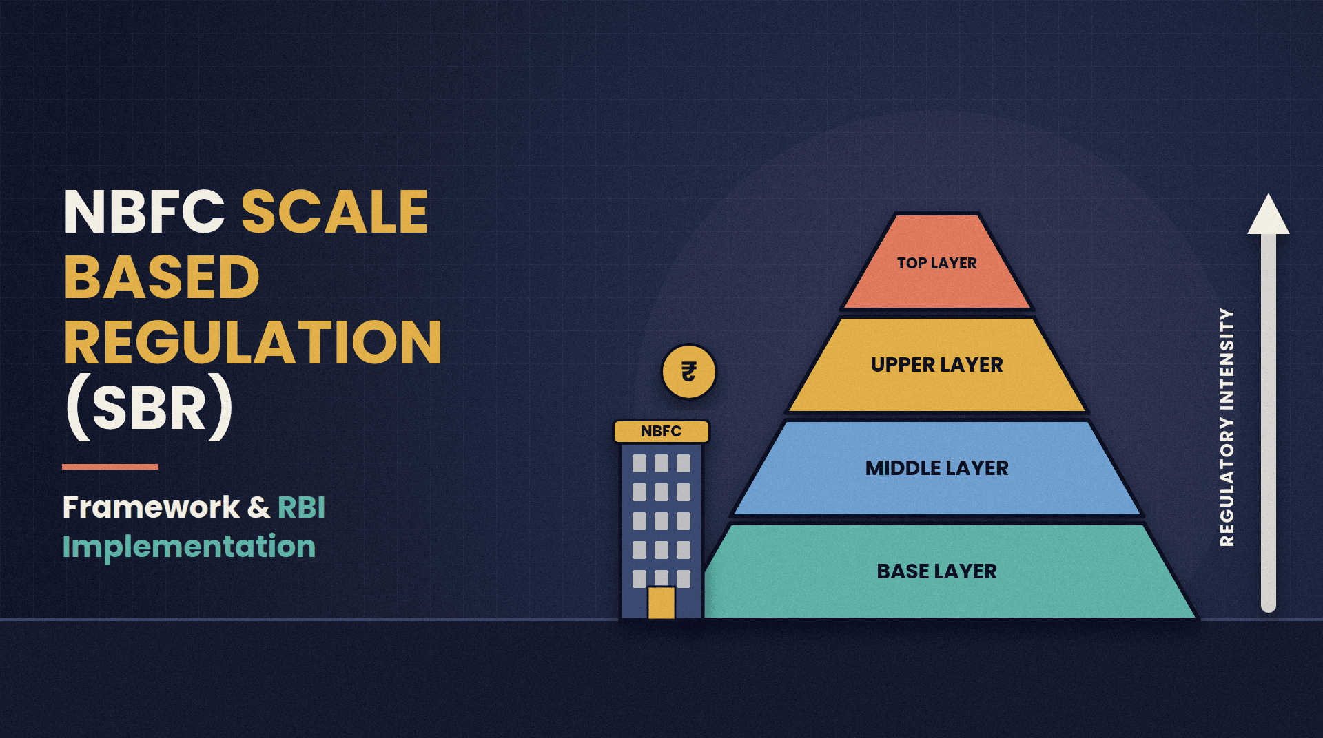 NBFC Scale Based Regulation (SBR) Framework RBI implementation
